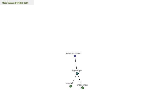 click for definition