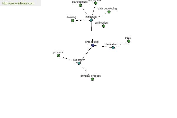 click for definition