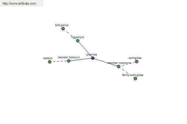 click for definition