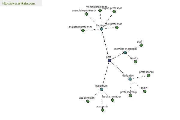 click for definition