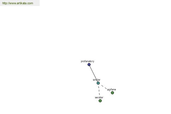 click for definition