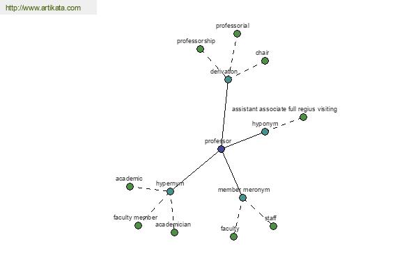 click for definition