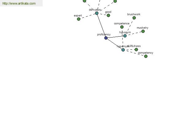 click for definition