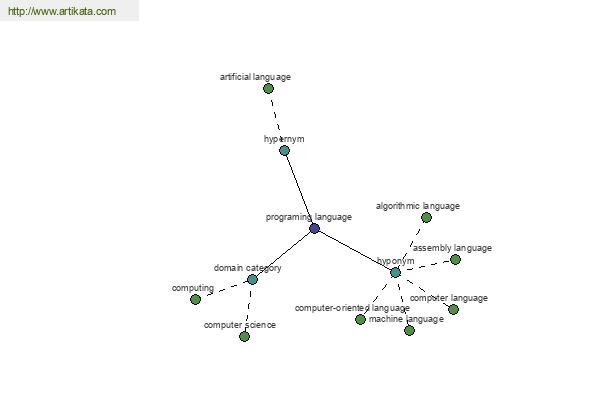 click for definition