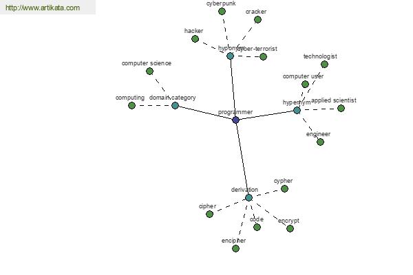 click for definition