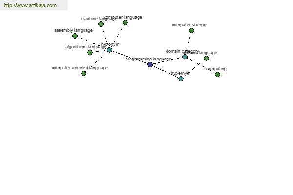 click for definition