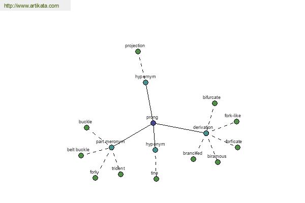 click for definition