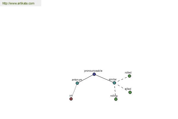 click for definition