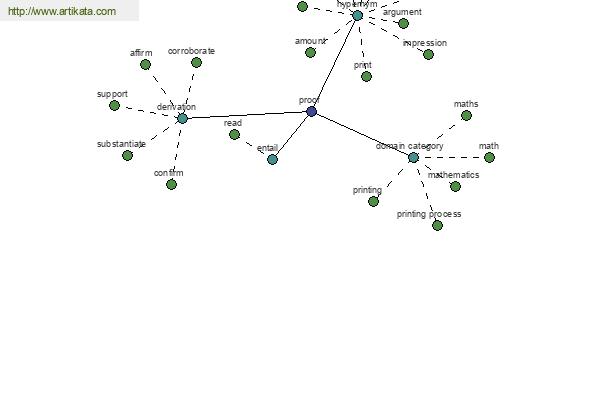 click for definition