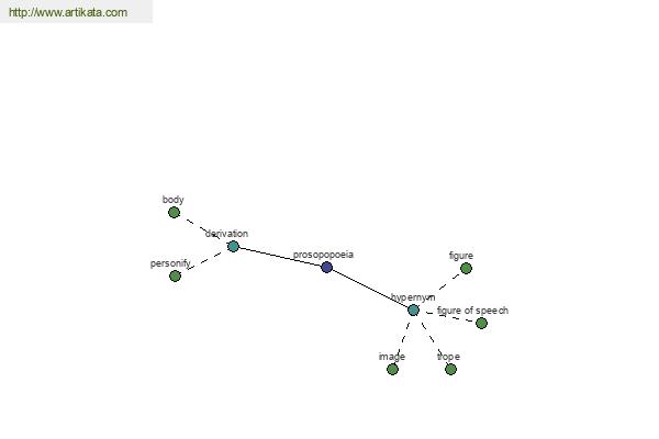 click for definition