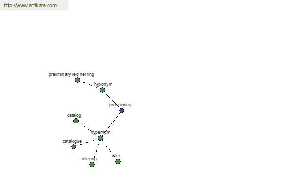 click for definition