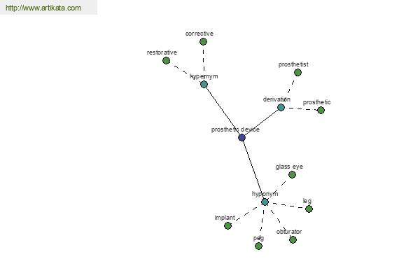 click for definition