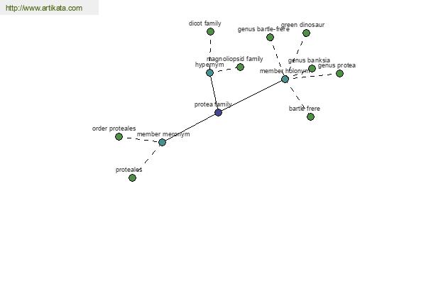 click for definition