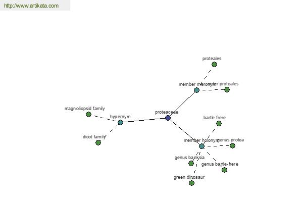 click for definition