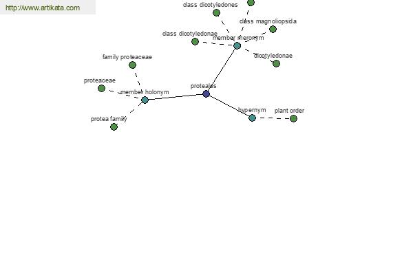 click for definition