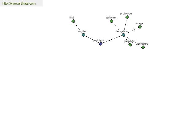 click for definition