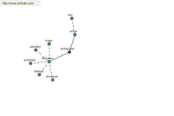 click for definition