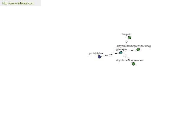 click for definition