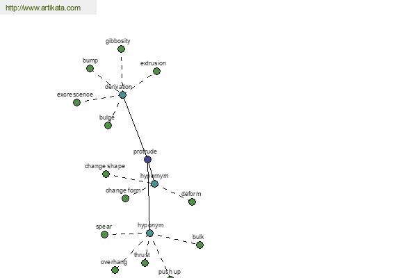 click for definition