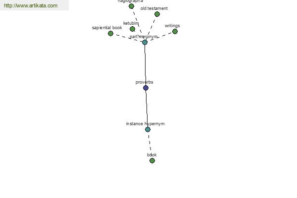 click for definition