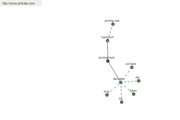 click for definition