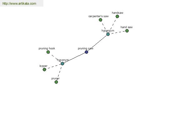 click for definition