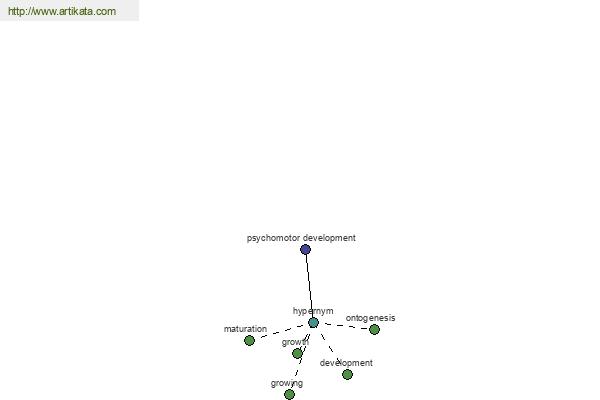 click for definition