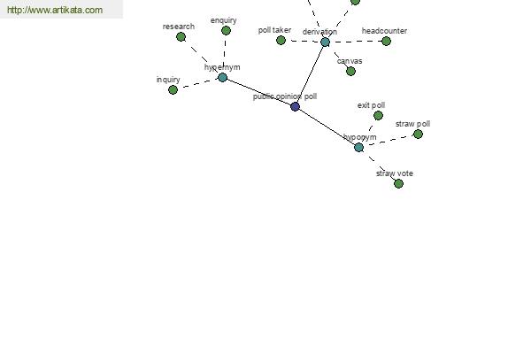 click for definition