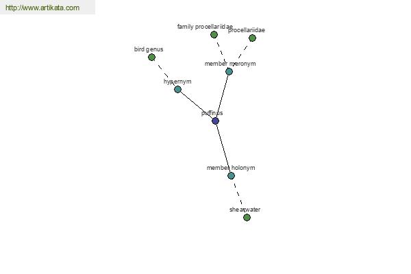 click for definition