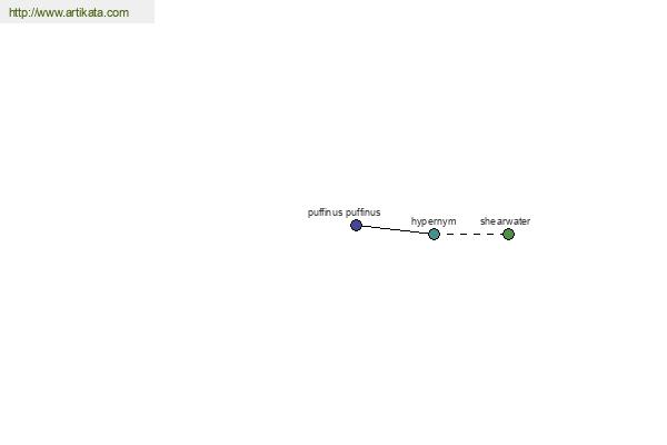 click for definition