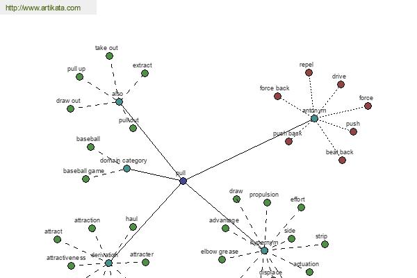 click for definition