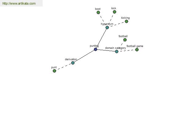 click for definition