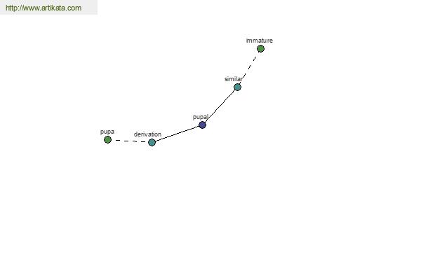 click for definition