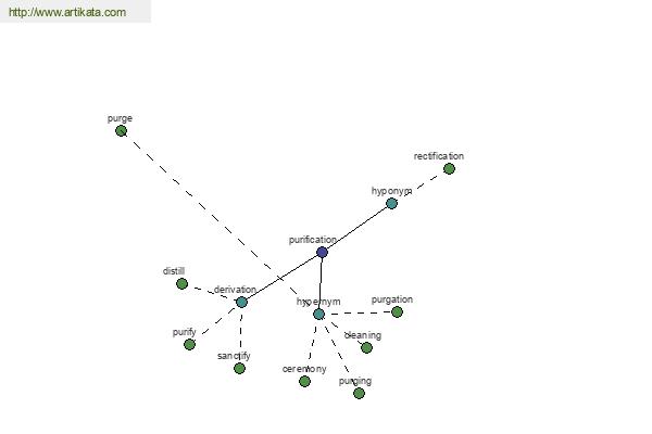 click for definition