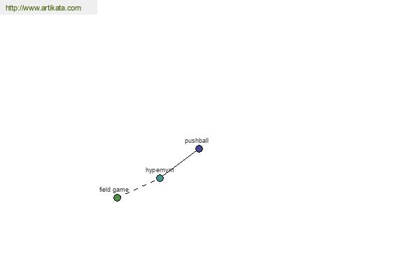 click for definition