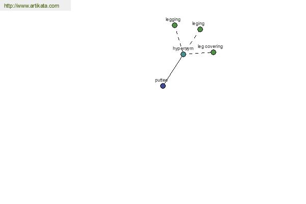 click for definition