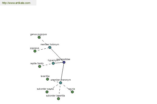 click for definition