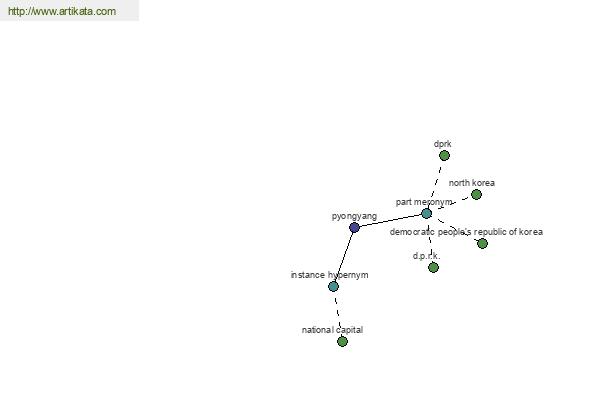 click for definition