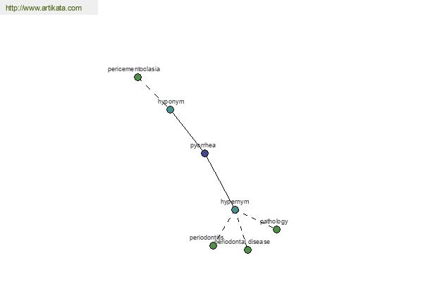 click for definition