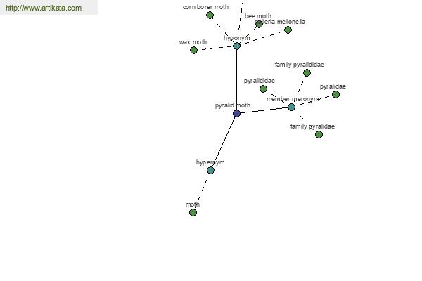 click for definition