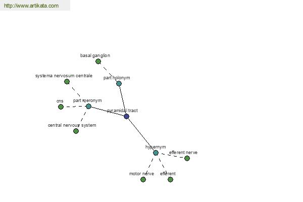 click for definition