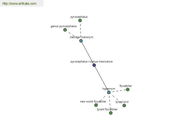 click for definition