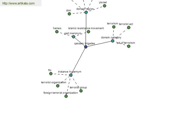 click for definition