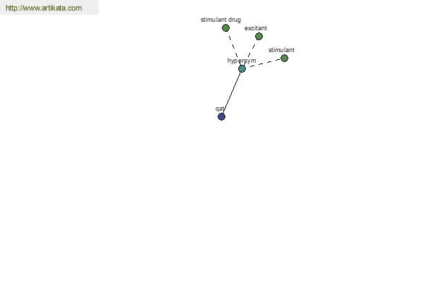 click for definition