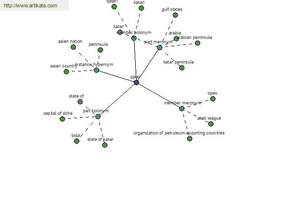 click for definition