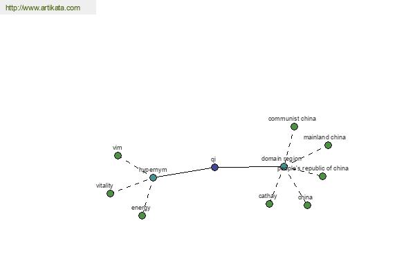 click for definition