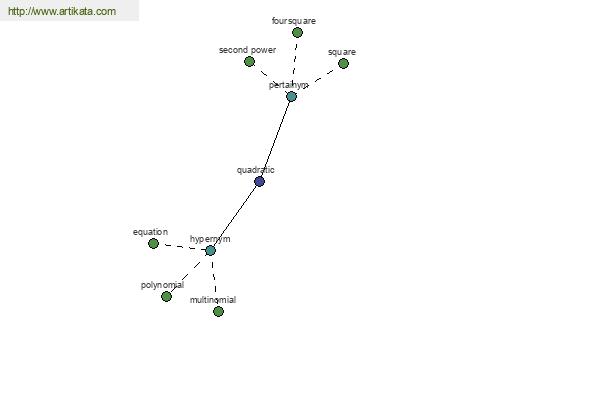 click for definition