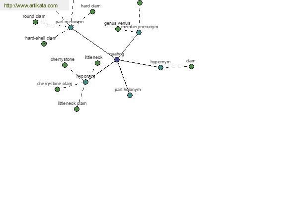 click for definition