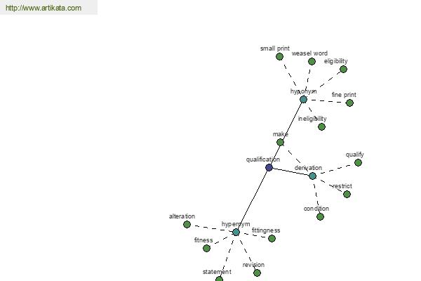 click for definition