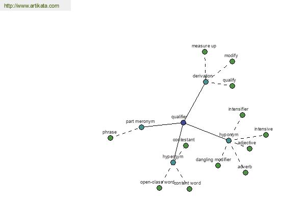 click for definition